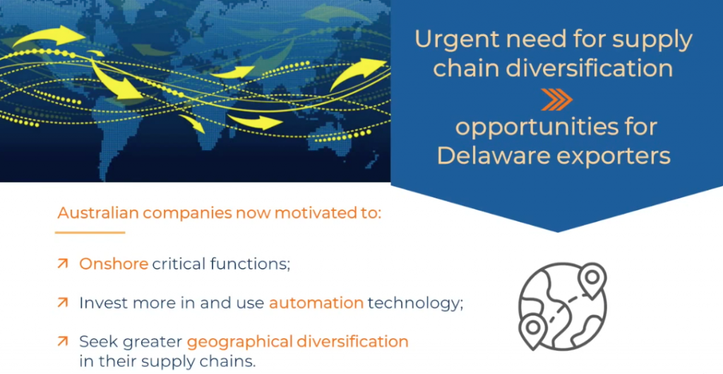 need for supply chain diversification, which opens up opportunities for Delaware