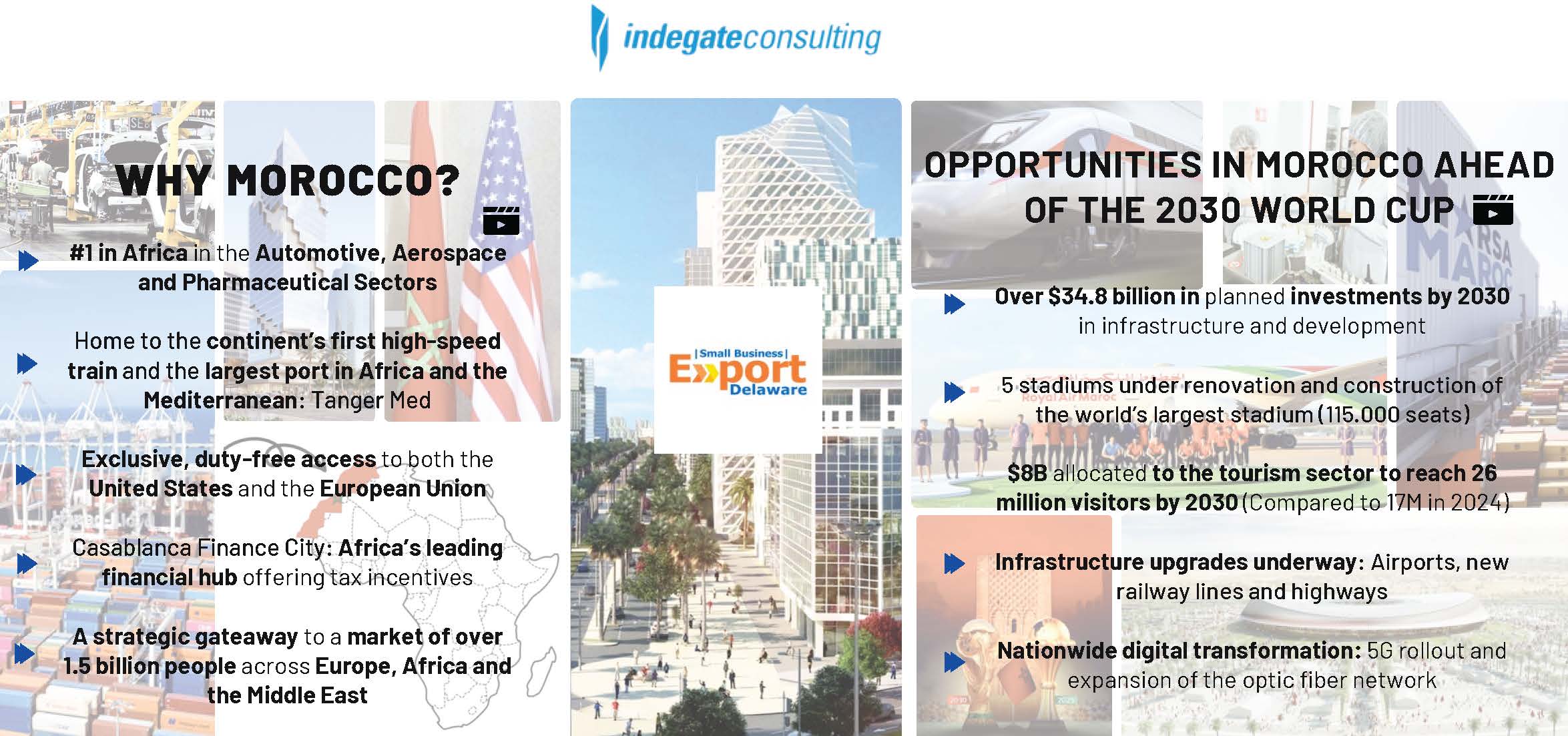 Quick facts on why Morocco is a great destination for Delaware exporters. 